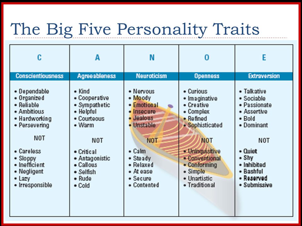 A big long list of personality traits